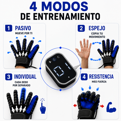 Guantes de Robot de rehabilitación